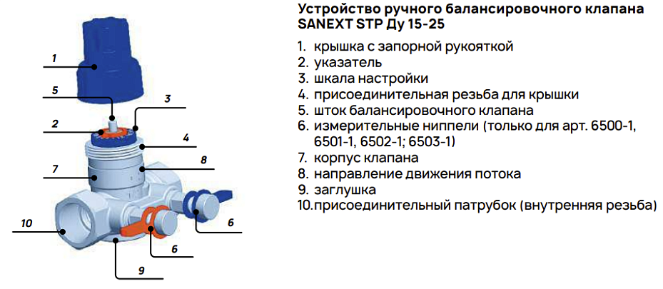 Устройство ручного балансировочного клапана SANEXT STP Ду 15-25